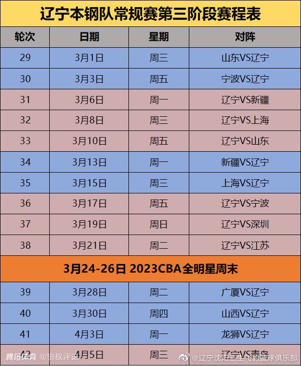 他们的开局非常强势，而我们在反击中取得了胜利，1-0让我们得以冷静下来，但他们很快就扳平了比分。